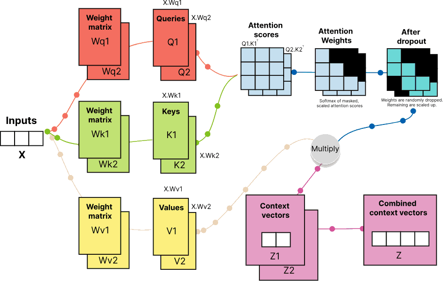 Generative AI Research Bootcamp Overview