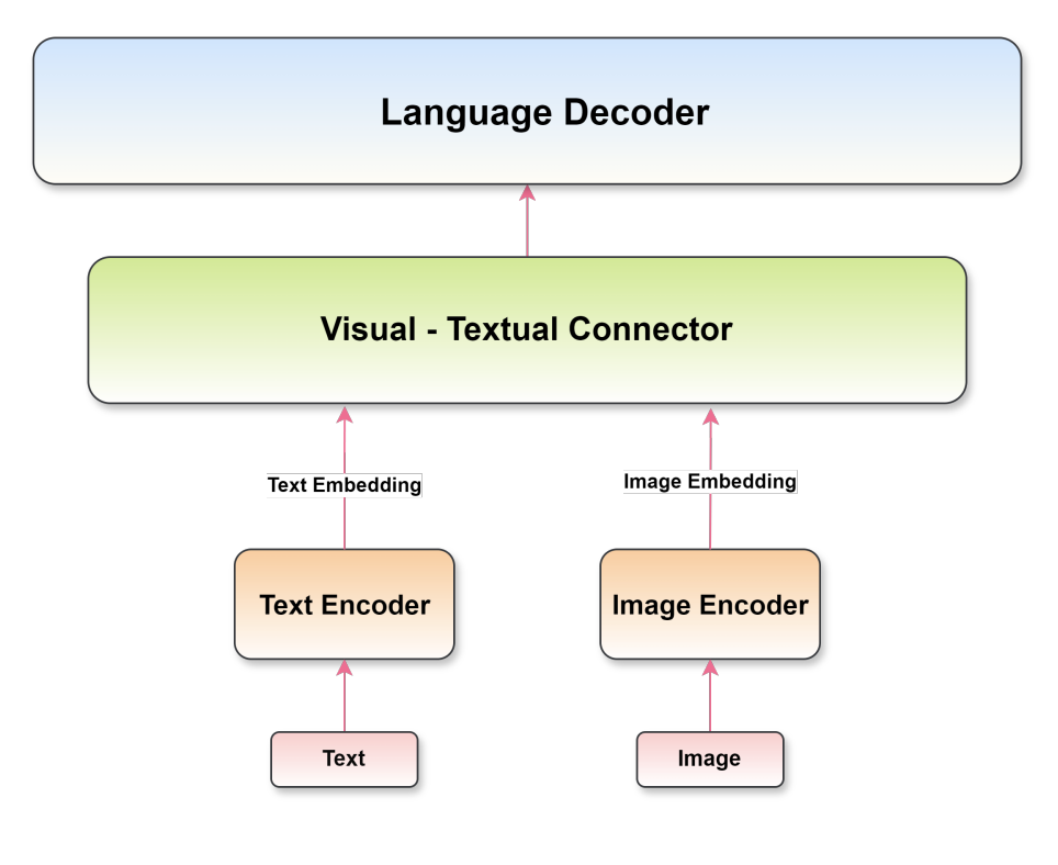 NanoVLMs: How Small Can We Go and Still Make Coherent Vision Language Models?